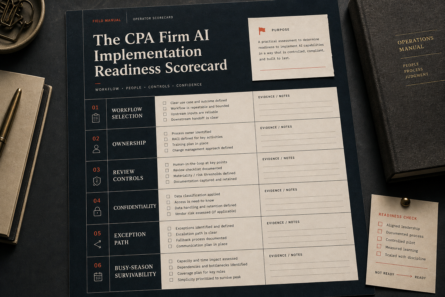 Field-manual style CPA firm AI readiness scorecard showing workflow selection, ownership, review controls, confidentiality, exception path, and busy-season survivability.